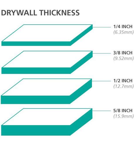 measuring drywall thickness|drywall sizes chart.